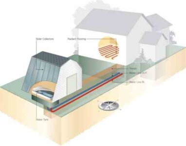 Solar Heating Plan for Any Home Image